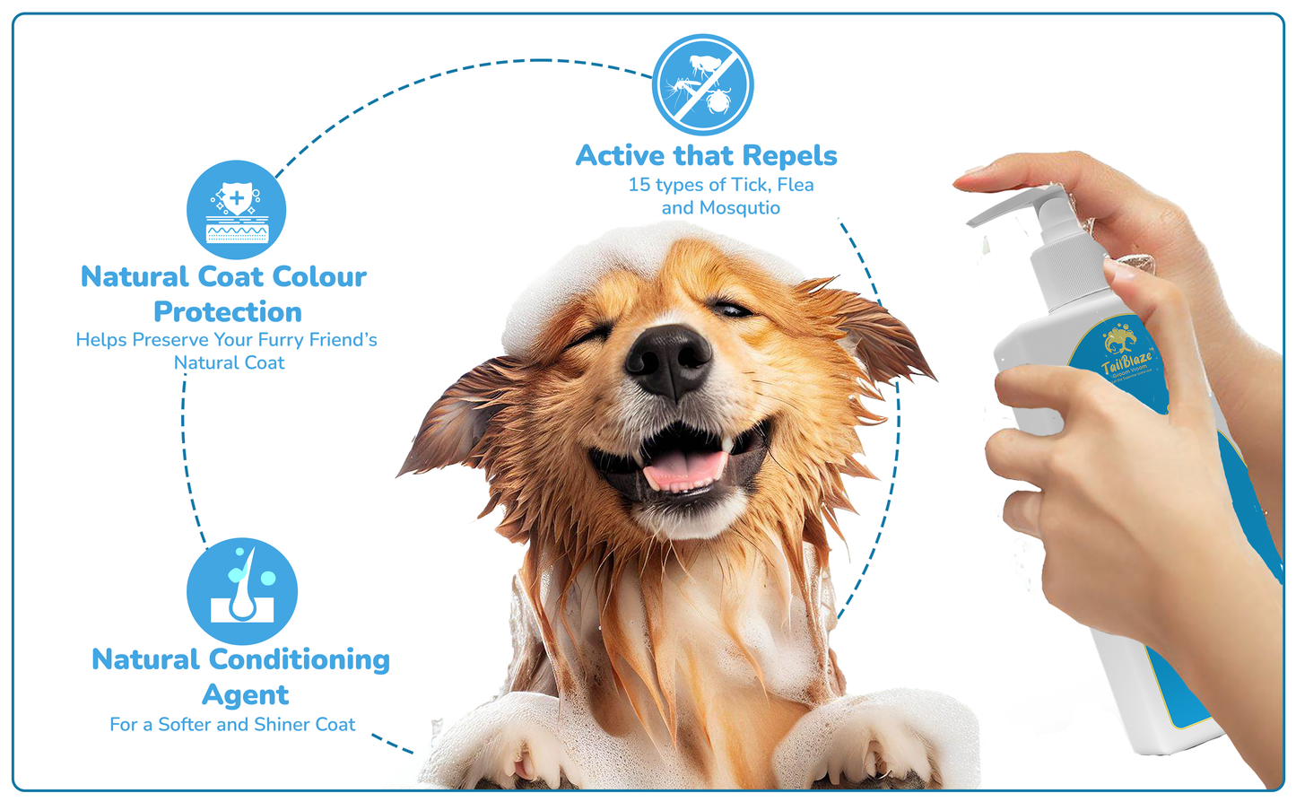 Groom Vroom DOG SHAMPOO for Ticks and Fleas 300 ml - All Life Stages