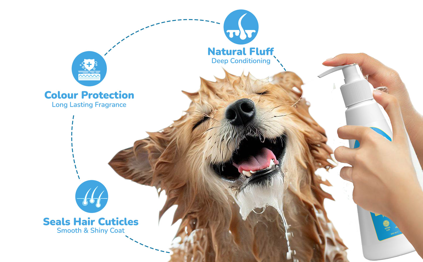 Groom Vroom Soft Hugs DOG COAT CONDITIONER 250 ml