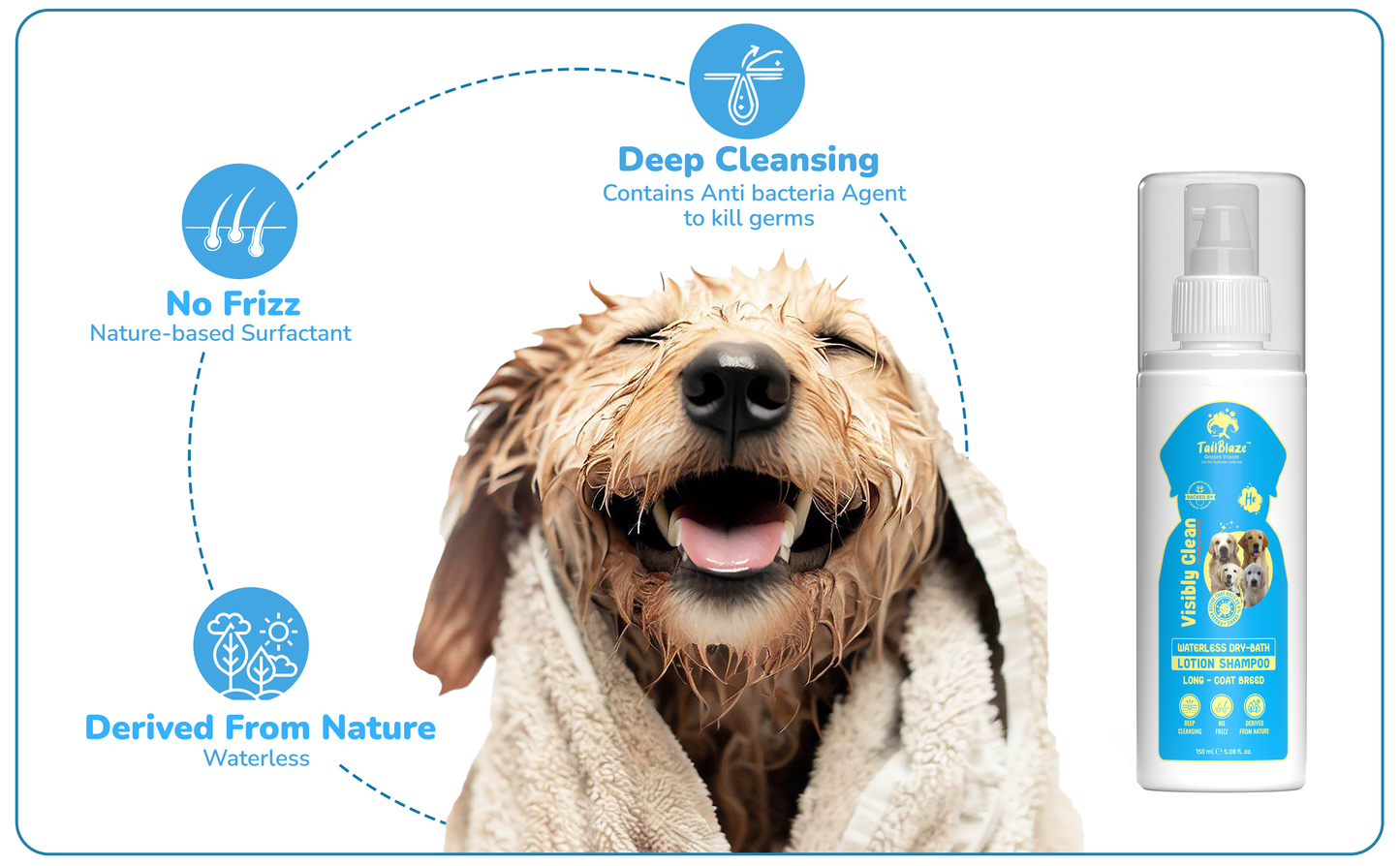 Groom Vroom WATERLESS DRY-BATH LOTION DOG SHAMPOO 150 ml - World's 1st Waterless Formula